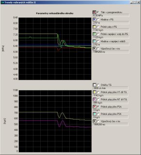 Secondary circuit parameters.