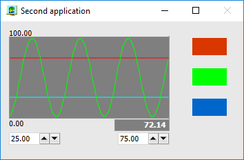 Series of instruments indicator