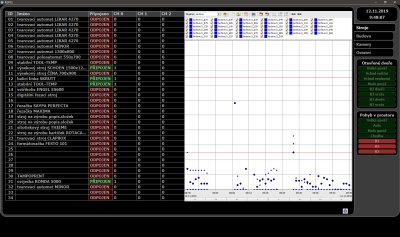 In addition to live data, databases with historical data are immediately available